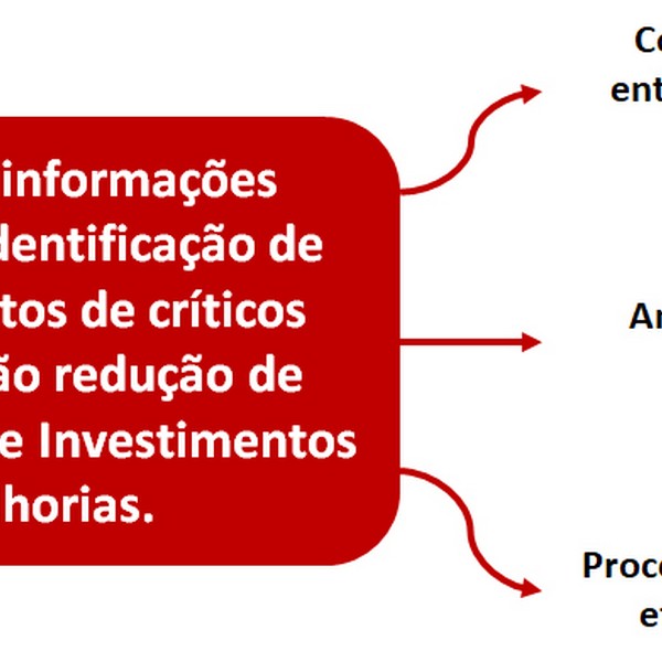 Análise de gestão financeira